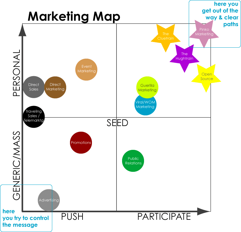 What marketing should I be doing-Marketing Mapc